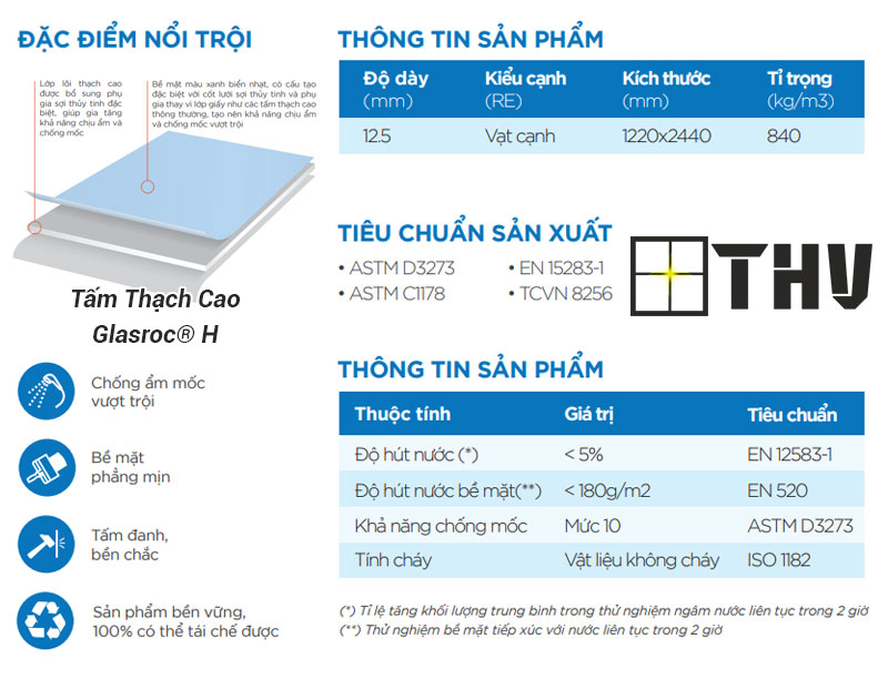 Đặc điểm của Tấm Thạch Cao Siêu Chịu Ẩm & Chống Mốc Glasroc® H