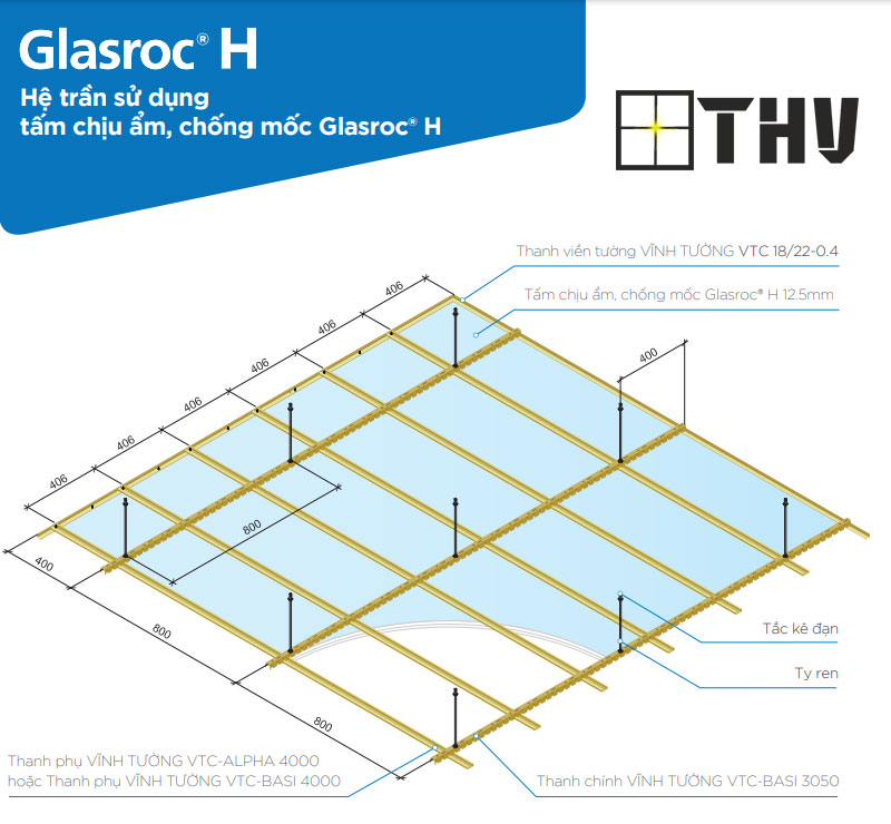 Hệ trần sử dụng Tấm thạch cao Glasroc® H