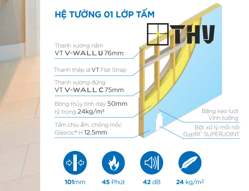 Hệ tường 1 lớp tấm thạch cao Glasroc® H