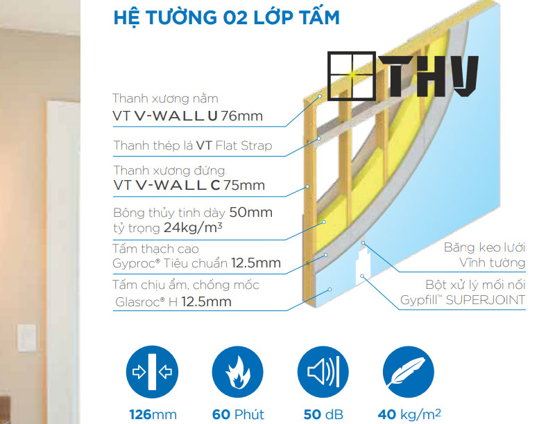 Hệ tường 1 lớp tấm thạch cao Gyproc® Tiêu chuẩn + 1 lớp tấm thạch cao Glasroc® H
