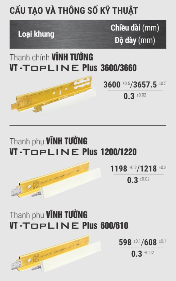 Cấu tạo khung trần nổi Vĩnh Tường TopLINE Plus®