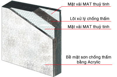 tấm thạch cao chịu nước