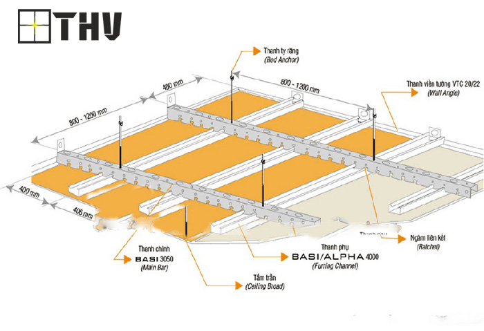 vật liệu thi công trần thạch cao 1
