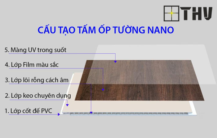 Cấu tạo của tấm ốp trần nhựa