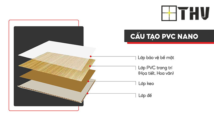 Cấu tạo của trần nhựa nano