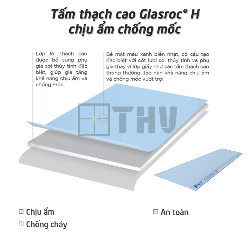 Tấm thạch cao Glasroc® H chịu ẩm chống mốc